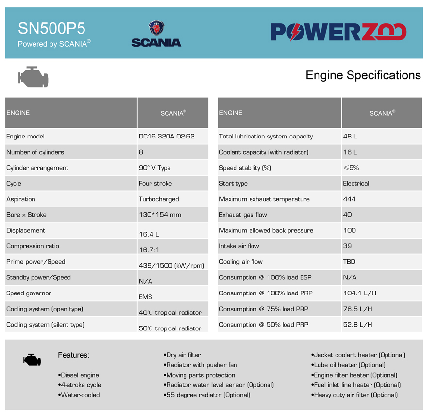 SN500P5 （DC16 320A 02-62） -EU Etapa ⅴ-2