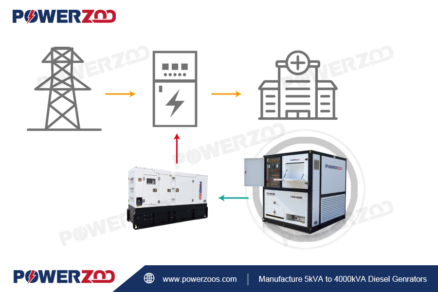 ¿Qué es un banco de carga?